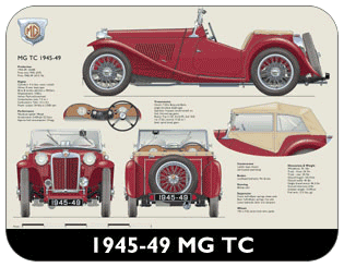MG TC 1945-49 Place Mat, Medium